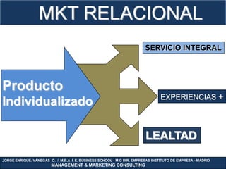 MKT RELACIONAL
                                                                        SERVICIO INTEGRAL




Producto
                                                                                EXPERIENCIAS +
Individualizado

                                                                        LEALTAD
JORGE ENRIQUE. VANEGAS O. / M.B.A I. E. BUSINESS SCHOOL - M G DIR. EMPRESAS INSTITUTO DE EMPRESA - MADRID
                        MANAGEMENT & MARKETING CONSULTING
 