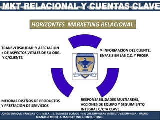 HORIZONTES MARKETING RELACIONAL


TRANSVERSALIDAD Y AFECTACION
+ DE ASPECTOS VITALES DE SU ORG.
                                                                      > INFORMACION DEL CLIENTE,
                                                                      ENFASIS EN LAS C.C. Y PROSP.
Y C/CLIENTE.




MEJORAS DISEÑOS DE PRODUCTOS                            RESPONSABILIDADES MULTIAREAS,
Y PRESTACION DE SERVICIOS                               ACCIONES DE EQUIPO Y SEGUIMIENTO
                                                        INTEGRAL C/CTA CLAVE.
JORGE ENRIQUE. VANEGAS O. / M.B.A I. E. BUSINESS SCHOOL - M G DIR. EMPRESAS INSTITUTO DE EMPRESA - MADRID
                        MANAGEMENT & MARKETING CONSULTING
 