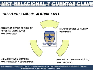 HORIZONTES MKT RELACIONAL Y MCC


REDUCCION RIESGO DE DLLO. DE                                           MEJORES COSTES VS GUERRA
PDTOS. EN MDOS. C/VEZ                                                  DE PRECIOS.
MAS COMPLEJOS.




UN MARKETING Y SERVICIOS                                            MEJORA DE UTILIDADES X C/C.C.,
MAS INTENSIVOS Y LOCALIZADOS                                        POR PRODUCTO.
JORGE ENRIQUE. VANEGAS O. / M.B.A I. E. BUSINESS SCHOOL - M G DIR. EMPRESAS INSTITUTO DE EMPRESA - MADRID
                        MANAGEMENT & MARKETING CONSULTING
 