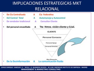 IMPLICACIONES ESTRATEGICAS MKT
                        RELACIONAL
  •   De Cía Centralizada              A      Cía Federativa
  •   Del Control Total                A      Automanejo y Autocontrol
  •   De vendedor tradicional            A     Consultor Cliente

  •   Del personal encasillado          A      Tto Hmno. visión cliente y Ccial.




  • De la Desinformación               A     La comunicación fluida

JORGE ENRIQUE. VANEGAS O. / M.B.A I. E. BUSINESS SCHOOL - M G DIR. EMPRESAS INSTITUTO DE EMPRESA - MADRID
                        MANAGEMENT & MARKETING CONSULTING
 