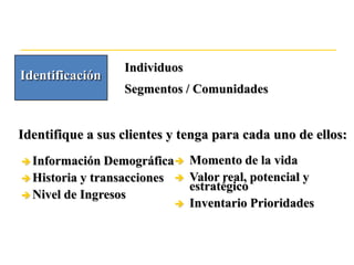 Individuos
Identificación
                  Segmentos / Comunidades


Identifique a sus clientes y tenga para cada uno de ellos:
 Información   Demográfica  Momento de la vida
 Historia y transacciones  Valor real, potencial y
                              estratégico
 Nivel de Ingresos
                             Inventario Prioridades
 