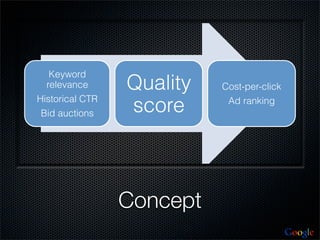 Keyword
  relevance      Quality   Cost-per-click
Historical CTR
 Bid auctions    score      Ad ranking




                 Concept
                                            Google
 