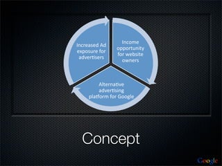 !"#$%&'
!"#)&41&7'27'
                $(($)*+",*-'
&;($1+)&'.$)'
                .$)'/&01,*&'
 476&)51&)1'
                  $/"&)1'



         23*&)"456&'
         476&)51,"8'
     (349$)%'.$)':$$83&'




  Concept
                               Google
 