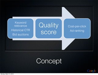 Keyword
                         relevance   Quality   Cost-per-click
                  Historical CTR
                   Bid auctions      score      Ad ranking




                                     Concept
                                                                Google
Monday, March 19, 2012
 