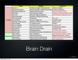 Brain Drain
                                       Google
Monday, March 19, 2012
 