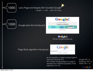 1995        Larry Page and Sergrey Brin founded Google
                                           *Googol = 1, 000…..000 (100 zeros)




             1998        Google beta ﬁrst introduced!




                                                                 The ﬁrst Google doodle ever.




                         Page Rank algorithm introduced.


                                                         • Link popularity: a page is ranked higher if
                                                         there are more links to it.                     Google: PR = 9
                                                         • A number Google assigns to a page to          Facebook: PR = 9
                                                         represent the overall link popularity of that   Twitter: PR = 10
                                                         page (from 0 to 10).
                                                                                                             Google
Monday, March 19, 2012
 