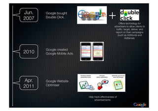 MKT 2401 Google Project