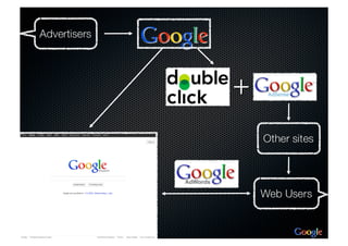 MKT 2401 Google Project