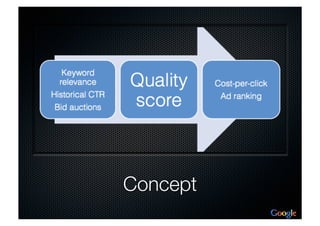 MKT 2401 Google Project