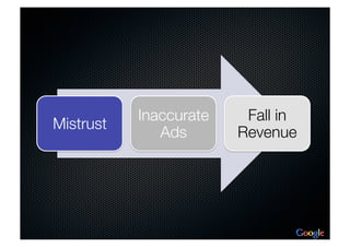 Inaccurate    Fall in
Mistrust
               Ads
      Revenue
 