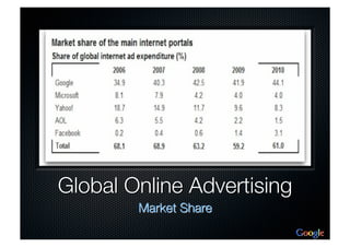 MKT 2401 Google Project