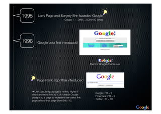 MKT 2401 Google Project