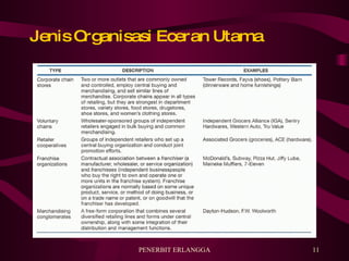 buku manajemen pemasaran kotler buku manajemen pemasaran kotler