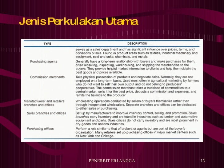 buku manajemen pemasaran philip kotler edisi 13 jilid 1 pdf command buku manajemen pemasaran philip kotler edisi 13 jilid 1 pdf command