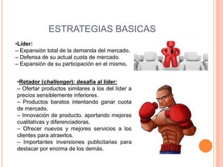 ESTRATEGIAS BASICAS
•Líder:
– Expansión total de la demanda del mercado.
– Defensa de su actual cuota de mercado.
– Expansión de su participación en el mismo.


•Retador (challenger): desafía al líder:
– Ofertar productos similares a los del líder a
precios sensiblemente inferiores.
– Productos baratos intentando ganar cuota
de mercado.
– Innovación de producto, aportando mejoras
cualitativas y diferenciadoras.
– Ofrecer nuevos y mejores servicios a los
clientes para atraerlos.
– Importantes inversiones publicitarias para
destacar por encima de los demás.
 