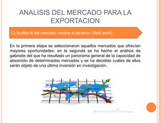 ANALISIS DEL MERCADO PARA LA
            EXPORTACION
C) Auditoría del mercado «sobre el terreno» (field work).


En la primera etapa se seleccionaron aquellos mercados que ofrecían
mayores oportunidades; en la segunda se ha hecho el análisis de
gabinete del que ha resultado un panorama general de la capacidad de
absorción de determinados mercados y se ha decidido cuáles de ellos
serán objeto de una última inversión en investigación.
 