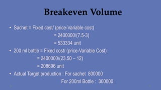 Breakeven Volume
• Sachet = Fixed cost/ (price-Variable cost)
= 2400000/(7.5-3)
= 533334 unit
• 200 ml bottle = Fixed cost/ (price-Variable Cost)
= 2400000/(23.50 – 12)
= 208696 unit
• Actual Target production : For sachet 800000
For 200ml Bottle : 300000
 