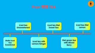 Pran Ice TEA
Malta Iced
Tea
Sweetened
Iced tea
Unsweetened
Iced tea with
Lemon/Ginger
Iced tea Diet
Sweet Tea
Diet green tea
with Mixed
Berry
Iced tea Diet
Lemon
 