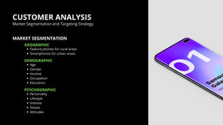 CUSTOMER ANALYSIS
Market Segmentation and Targeting Strategy
MARKET SEGMENTATION
Feature phones for rural areas
Smartphones for urban areas
GROGRAPHIC
Age
Gender
Income
Occupation
Education
DEMOGRAPHIC
Personality
Lifestyle
Interest
Values
Attitudes
PSYCHOGRAPHIC
 