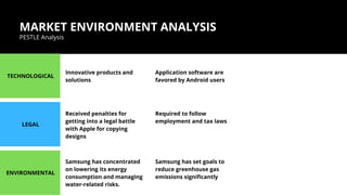 MARKET ENVIRONMENT ANALYSIS
PESTLE Analysis
TECHNOLOGICAL
LEGAL
ENVIRONMENTAL
Innovative products and
solutions
Application software are
favored by Android users
Received penalties for
getting into a legal battle
with Apple for copying
designs
Required to follow
employment and tax laws
Samsung has concentrated
on lowering its energy
consumption and managing
water-related risks.
Samsung has set goals to
reduce greenhouse gas
emissions significantly
 