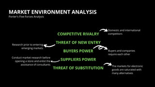 MARKET ENVIRONMENT ANALYSIS
Porter's Five Forces Analysis
THREAT OF SUBSTITUTION
COMPETITVE RIVALRY
BUYERS POWER
SUPPLIERS POWER
THREAT OF NEW ENTRY
Domestic and international
competitors
Research prior to entering
emerging markets
Buyers and companies
require each other
Conduct market research before
opening a store and enlist the
assistance of consultants
The markets for electronic
goods are saturated with
many alternatives
 