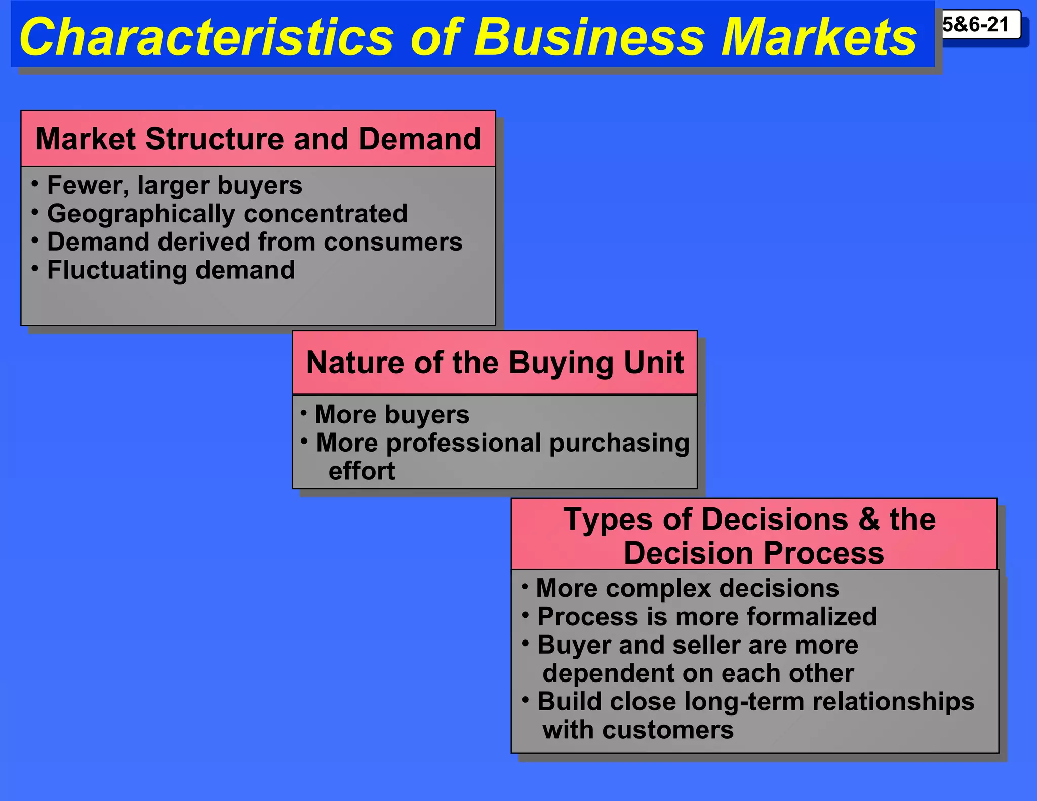 Types of Decisions & the  Decision Process Market Structure and Demand Fewer, larger buyers  Geographically concentrated Demand derived from consumers  Fluctuating demand Nature of the Buying Unit More buyers  More professional purchasing effort More complex decisions Process is more formalized Buyer and seller are more  dependent on each other Build close long-term relationships with customers Characteristics of Business Markets 