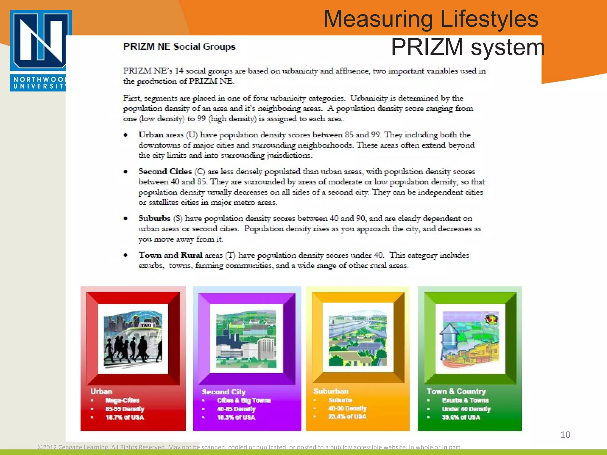 Measuring Lifestyles  PRIZM system 