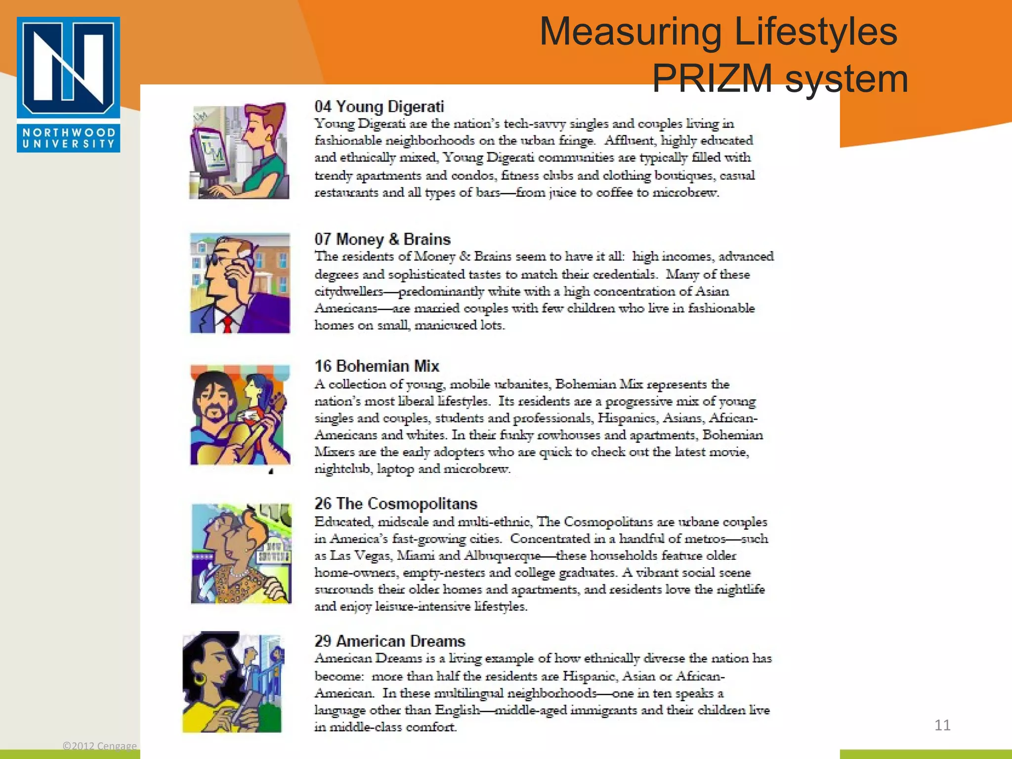Measuring Lifestyles  PRIZM system 