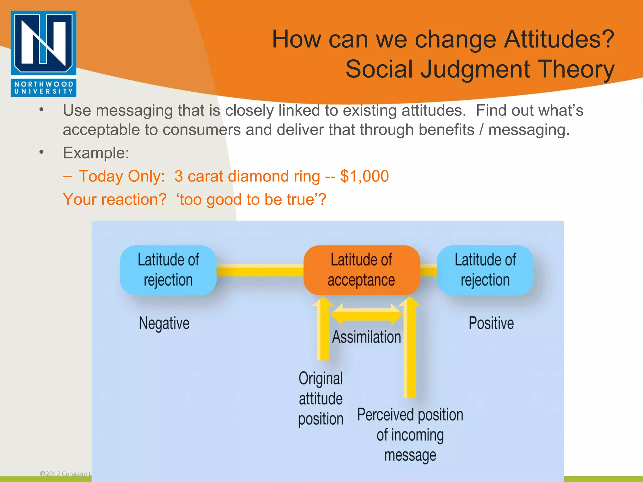 How can we change Attitudes? Social Judgment Theory Use messaging that is closely linked to existing attitudes.  Find out what’s acceptable to consumers and deliver that through benefits / messaging. Example: Today Only:  3 carat diamond ring -- $1,000 Your reaction?  ‘too good to be true’? 