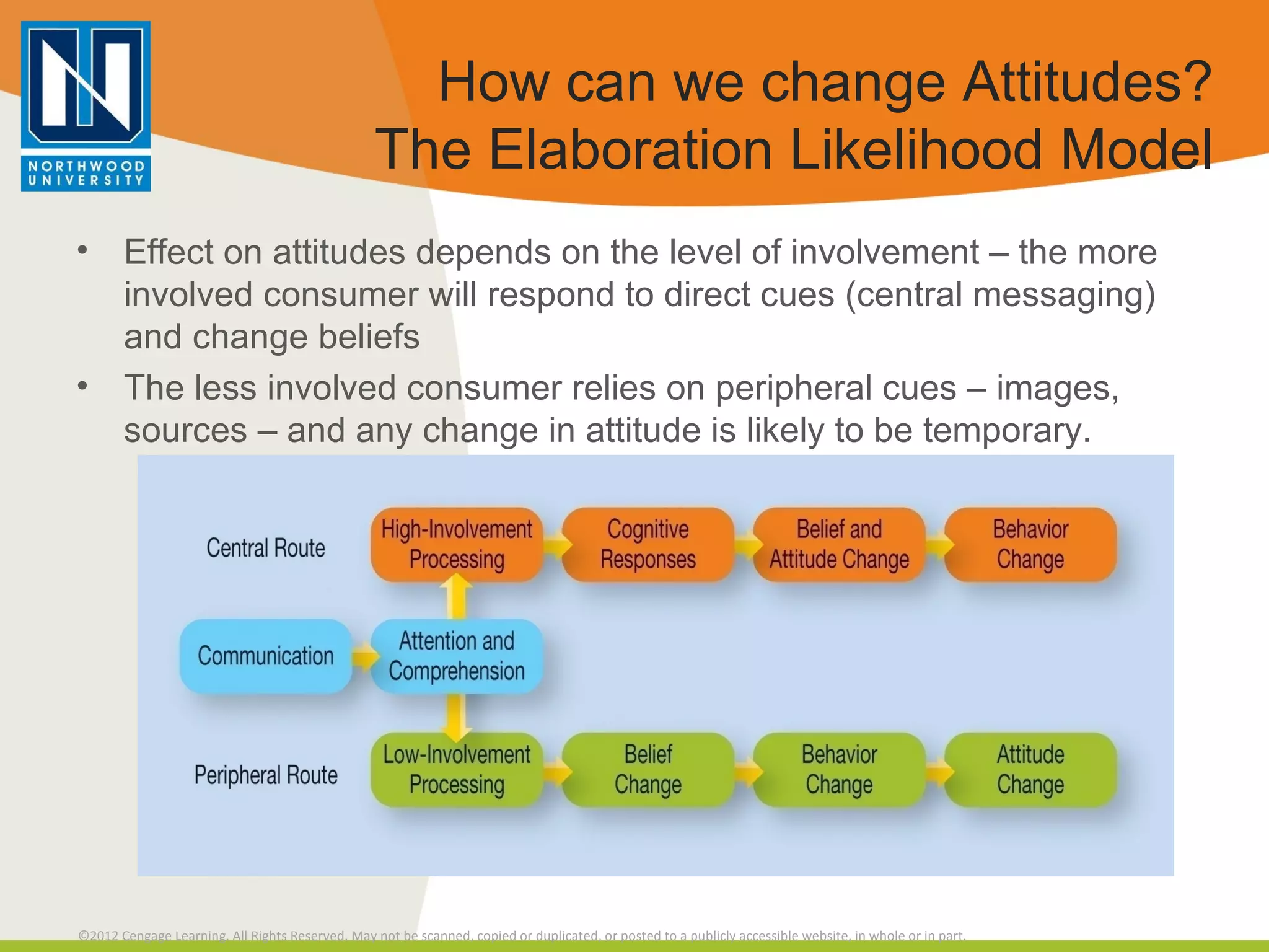How can we change Attitudes? The Elaboration Likelihood Model Effect on attitudes depends on the level of involvement – the more involved consumer will respond to direct cues (central messaging) and change beliefs The less involved consumer relies on peripheral cues – images, sources – and any change in attitude is likely to be temporary. 