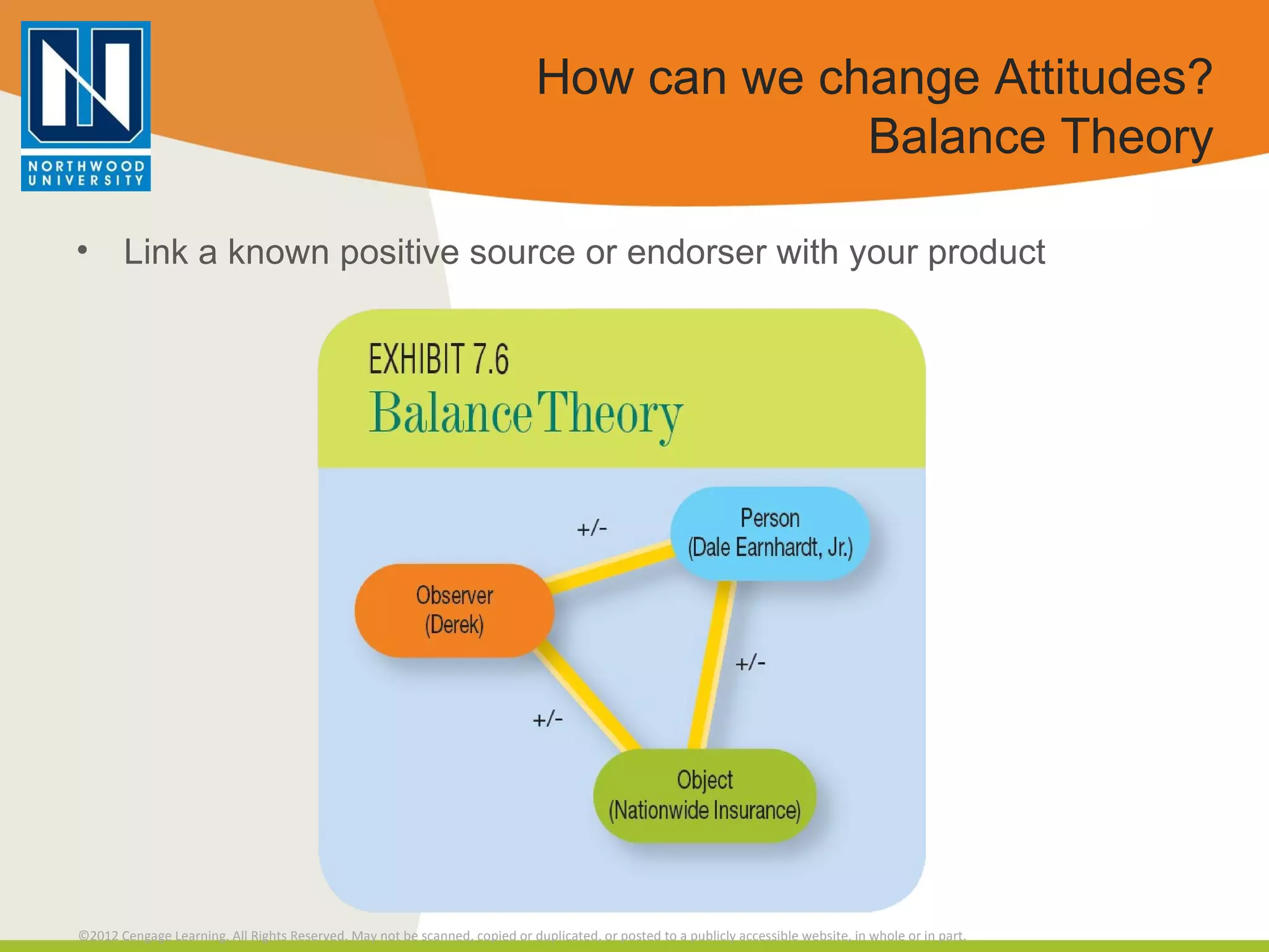 How can we change Attitudes? Balance Theory Link a known positive source or endorser with your product 
