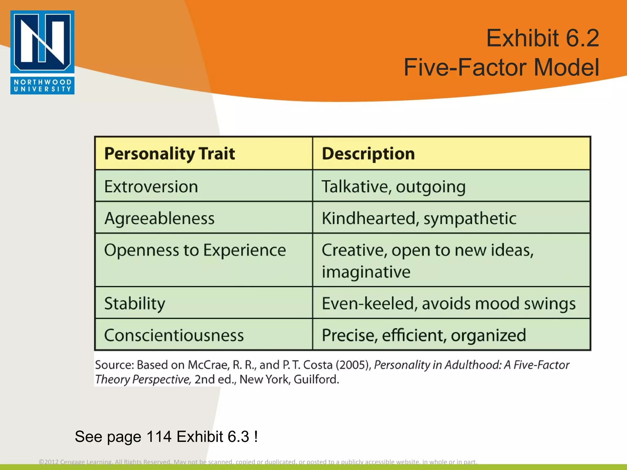 Exhibit 6.2 Five-Factor Model See page 114 Exhibit 6.3 ! 