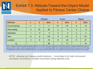 Exhibit 7.3: Attitude-Toward-the-Object Model Applied to Fitness Center Choice <ul><li>NOTE:  attitudes don’t always predi...