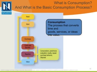 Mkt3050 – consumer behavior week 7 | PPTX
