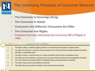 Mkt3050 – consumer behavior week 7 | PPTX