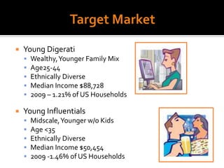 Target MarketYoung DigeratiWealthy, Younger Family MixAge25-44Ethnically DiverseMedian Income $88,7282009 – 1.21% of US Households Young InfluentialsMidscale, Younger w/o KidsAge <35Ethnically Diverse Median Income $50,4542009 -1.46% of US Households