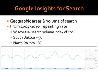 Google Insights for SearchGeographic areas & volume of searchFrom 2004-2010, repeating rateWisconsin- search volume index of 100South Dakota – 96North Dakota - 86
