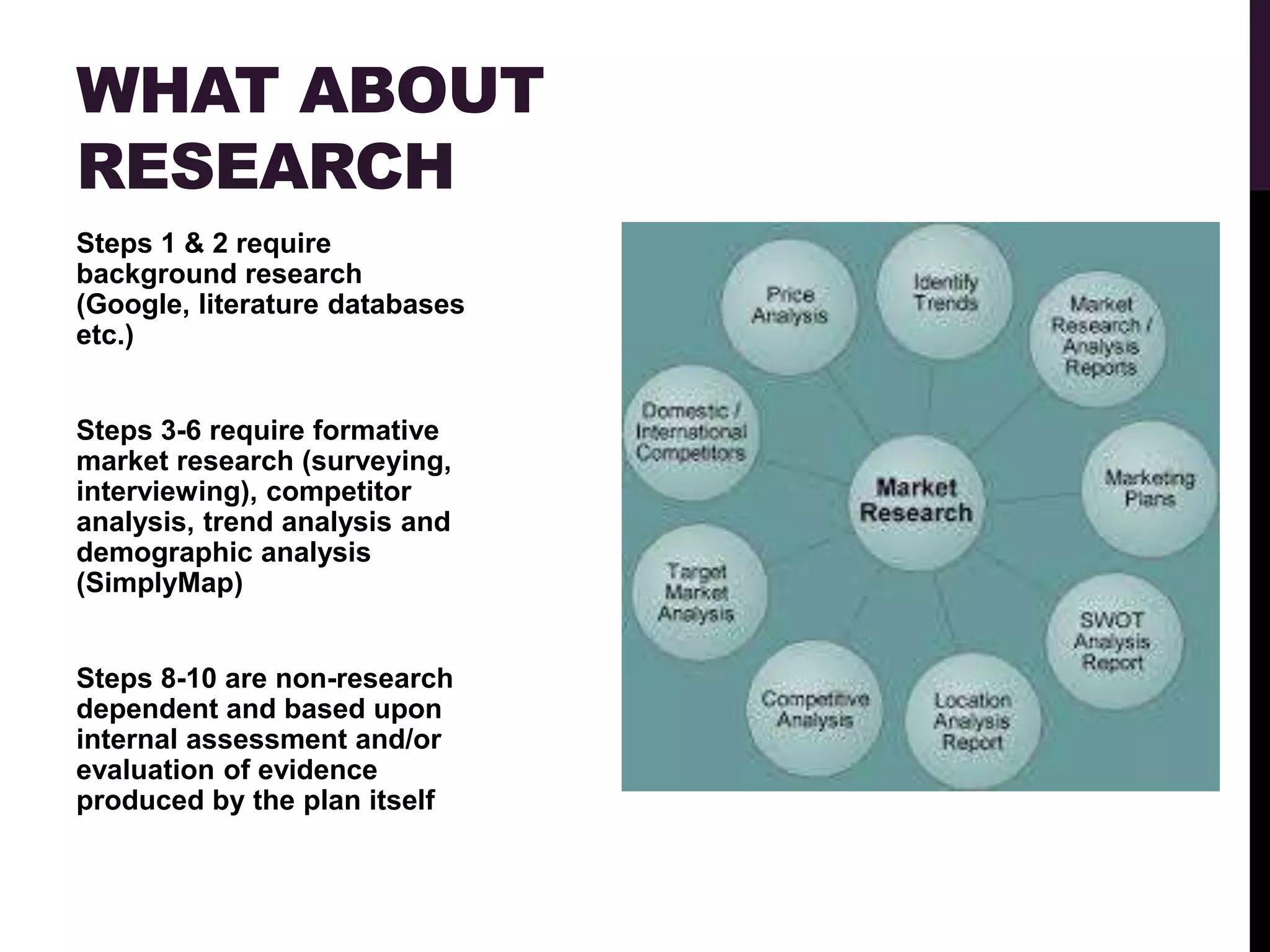 WHAT ABOUT
RESEARCH
Steps 1 & 2 require
background research
(Google, literature databases
etc.)


Steps 3-6 require formative
market research (surveying,
interviewing), competitor
analysis, trend analysis and
demographic analysis
(SimplyMap)


Steps 8-10 are non-research
dependent and based upon
internal assessment and/or
evaluation of evidence
produced by the plan itself
 