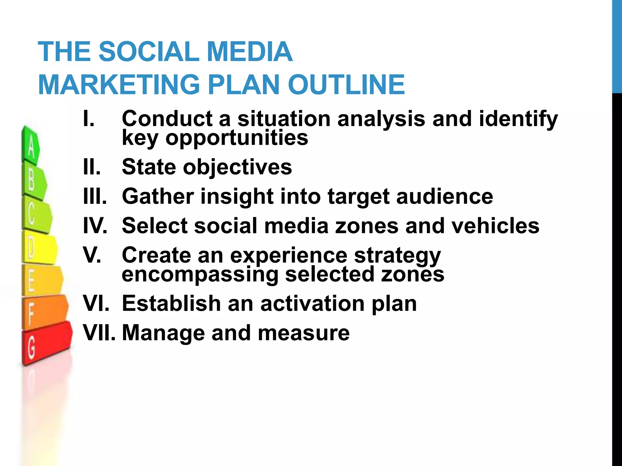 THE SOCIAL MEDIA
MARKETING PLAN OUTLINE
I. Conduct a situation analysis and identify
key opportunities
II. State objectives
III. Gather insight into target audience
IV. Select social media zones and vehicles
V. Create an experience strategy
encompassing selected zones
VI. Establish an activation plan
VII. Manage and measure
8-2
 