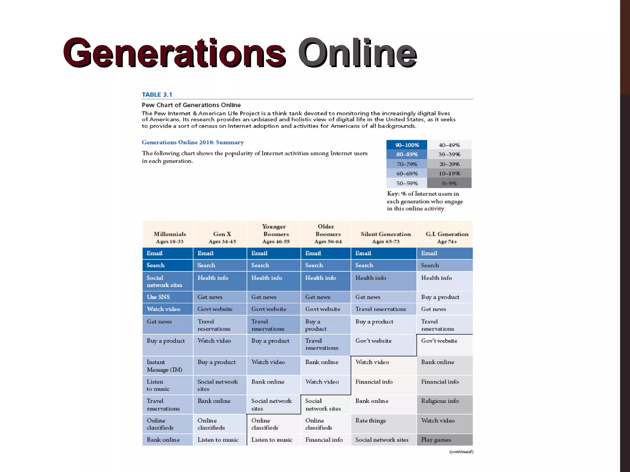 Generations Online

 