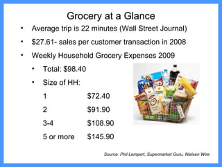 Wrigley Checkstand Candy Category Review | PPT