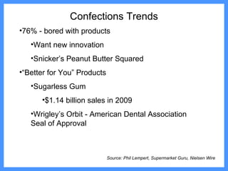 Wrigley Checkstand Candy Category Review | PPT