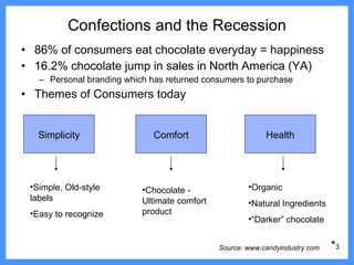 Wrigley Checkstand Candy Category Review | PPT