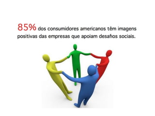 Marketing 3.0 - Aplicação