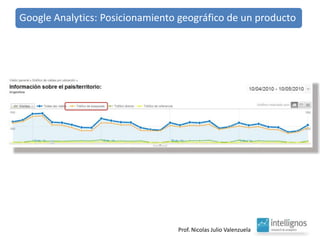 Google Analytics: Posicionamiento geográfico de un producto