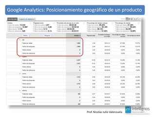 Google Analytics: Posicionamiento geográfico de un producto