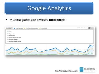 Google AnalyticsMuestra gráficas de diversos indicadores:Google Analytics