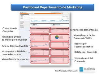 Conversión deCampañasRendimiento del ContenidoVisión General de lasFuentes de TráficoRanking del Origende Tráfico por ConversiónRebotes por Fuentes de TráficoRuta de Objetivo InvertidaIncrementar la Fidelidad:Usuario RecurrenteDetalles del ContenidoVisión General delContenidoVisión General de usuarios