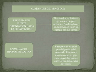CUALIDADES DEL VENDEDOREl vendedor profesional genera sus propias acciones. Puede trabajar sin supervisión y aun así cumple con sus tareas.PRESENTA UNA FUERTE ORIENTACION HACIA LA PROACTIVIDADCAPACIDAD DE TRABAJO EN EQUIPOEnergía positiva en el pro del grupo y del resultado. Respetar y adoptar como propias cada una de las pautas anteriores establecidas por todos.