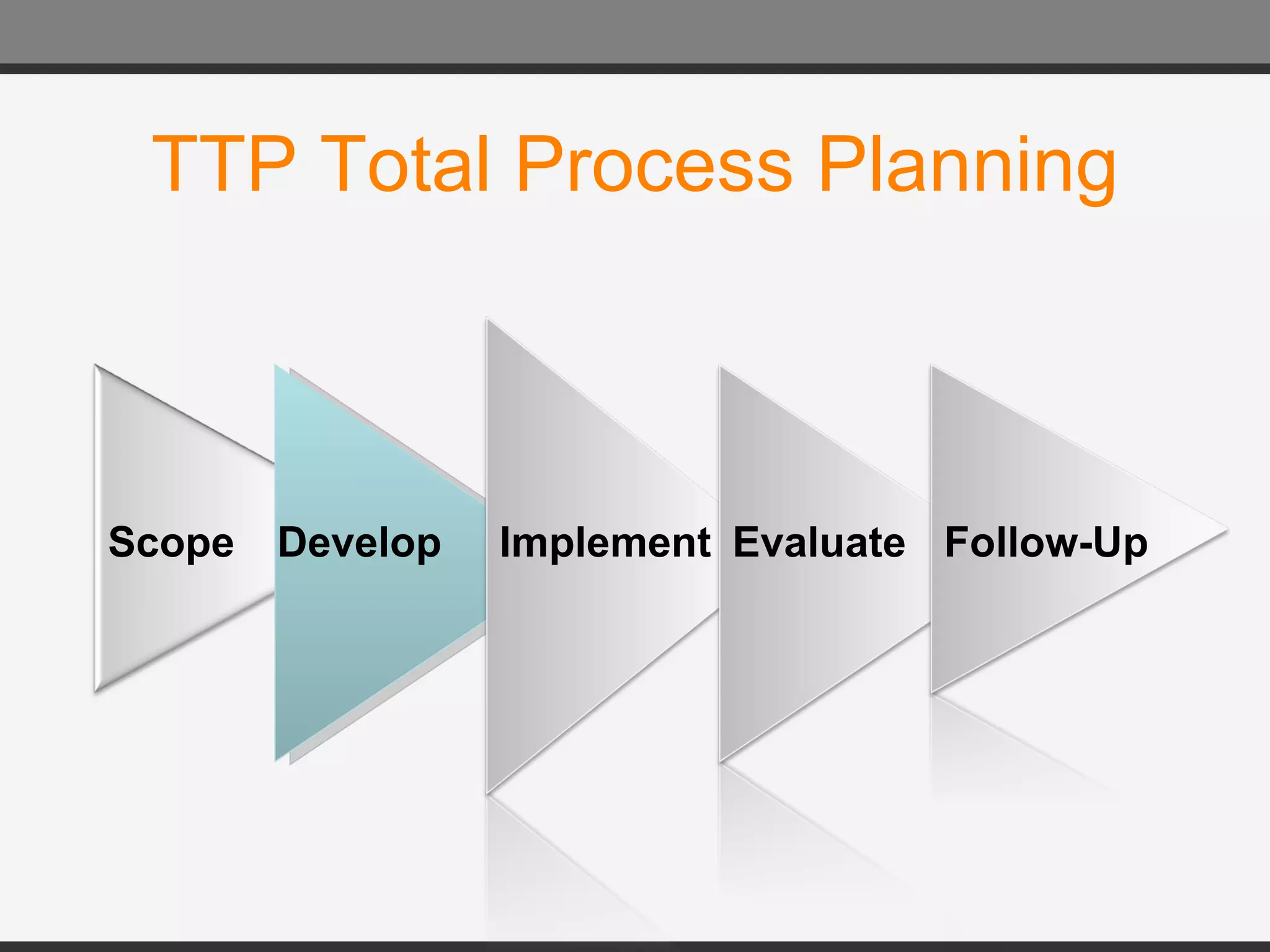 TTP Total Process Planning Scope Develop Implement Evaluate Follow-Up 